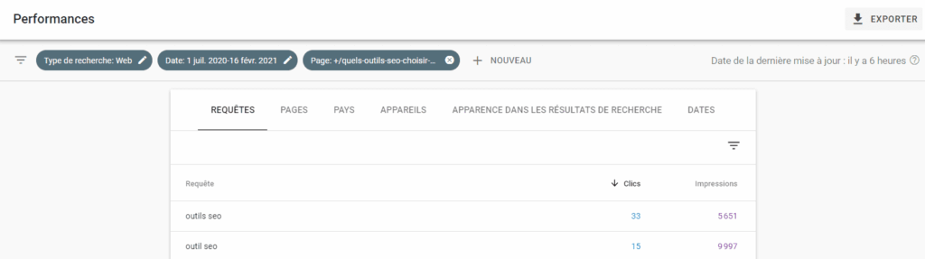 Capture d'écran performances Google Search Console de l'article de blog Search Foresight "Quels outils seo choisir ?"