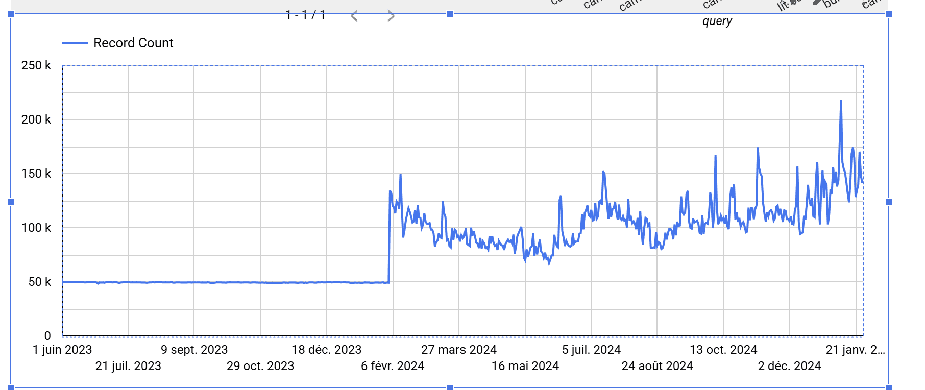 Nombre de MC analysés par jour