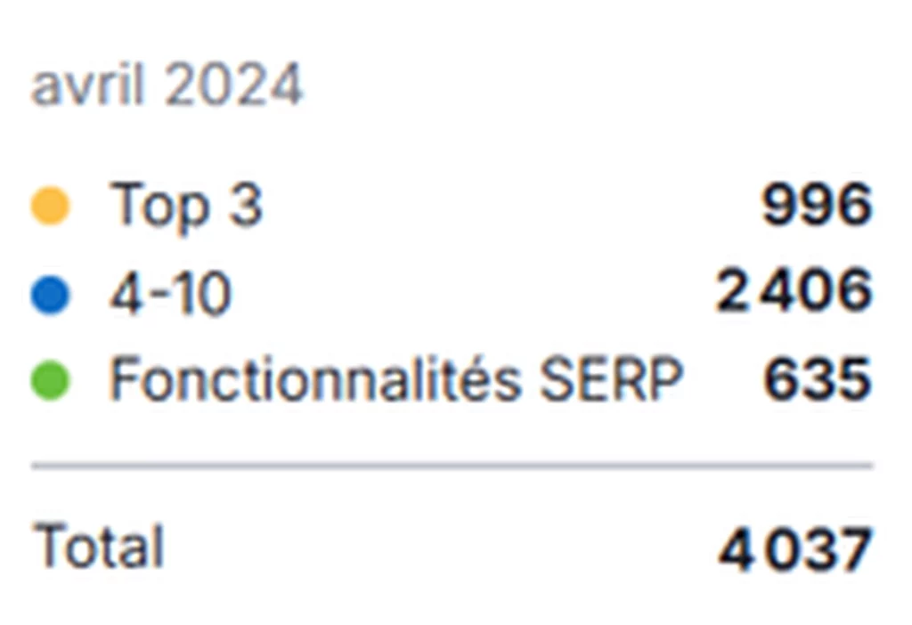Mots-Clés Camif 2024
