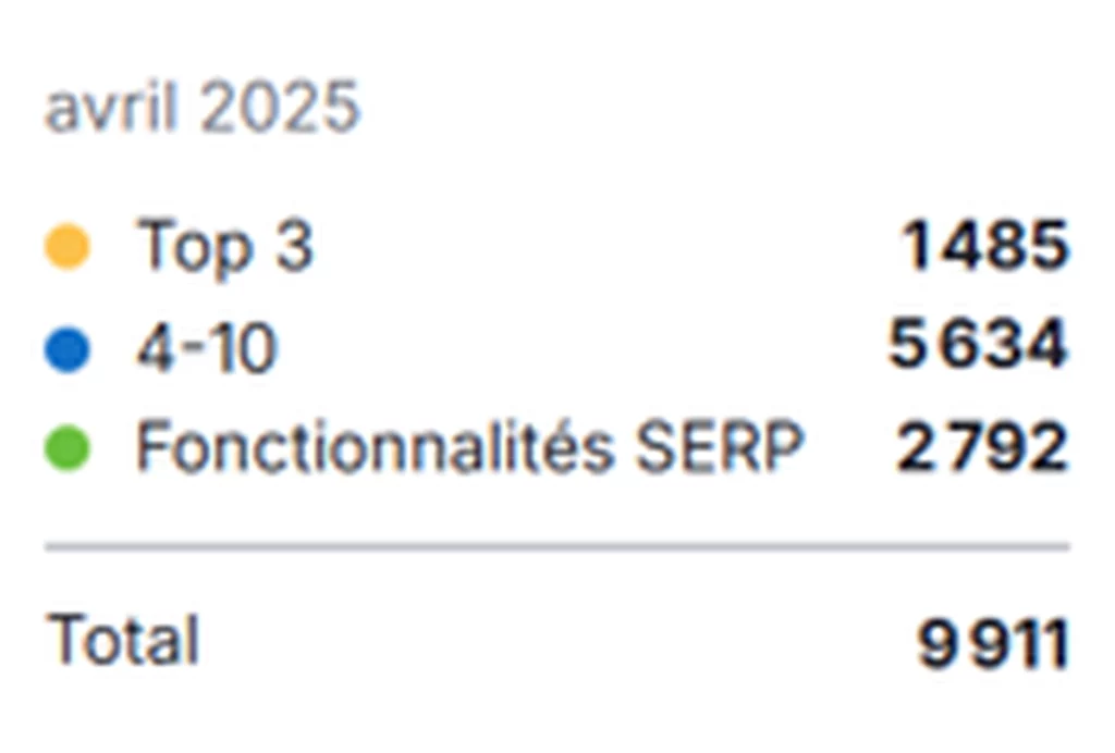 Mots-clés Camif 2025